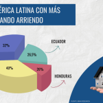 Transformación del mercado inmobiliario en República Dominicana impulsa nuevas oportunidades de inversión y retos sociales